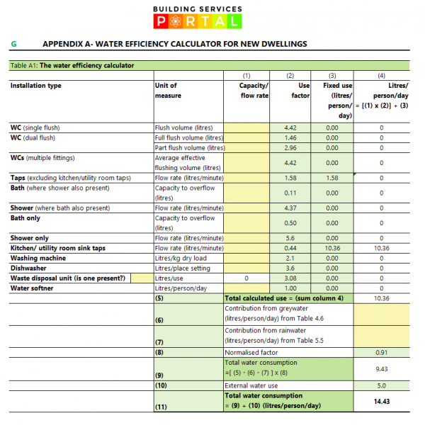 Water efficiency calculator Building Services Portal